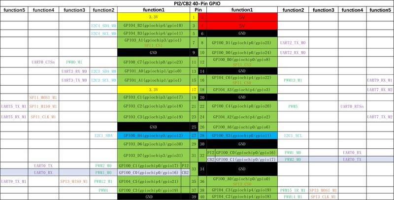 BIGTREETECH CB2 — Rockchip RK3566 development board