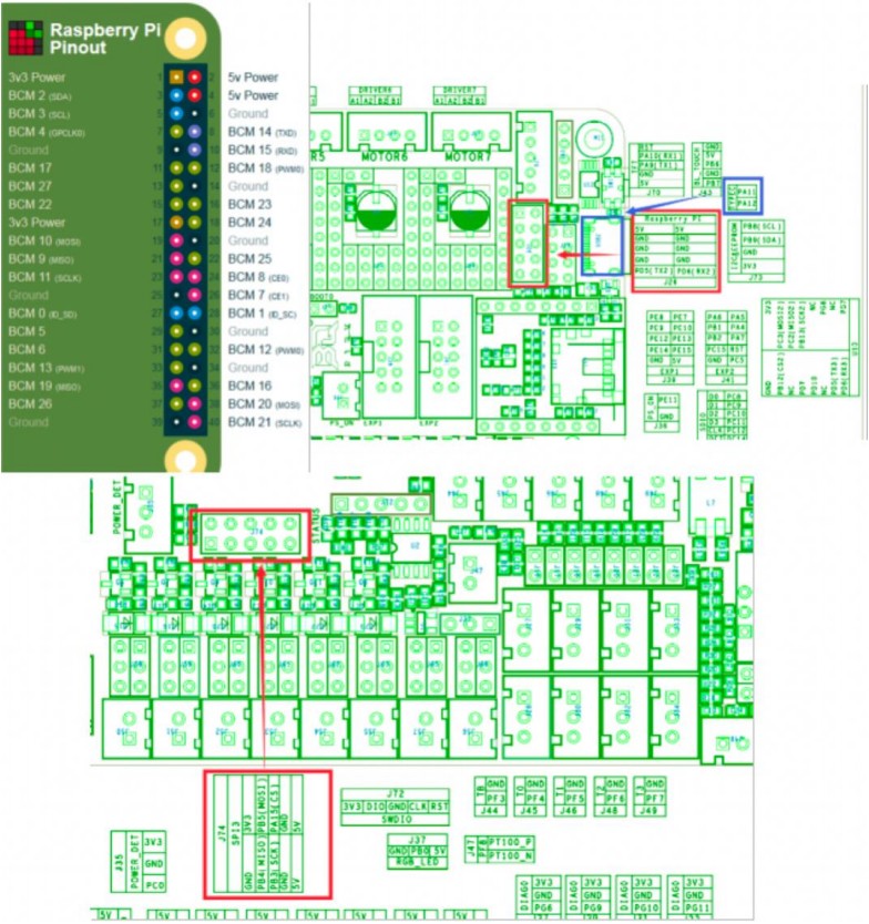 BIGTREETECH Octopus V1.1 — STM32F446 development board