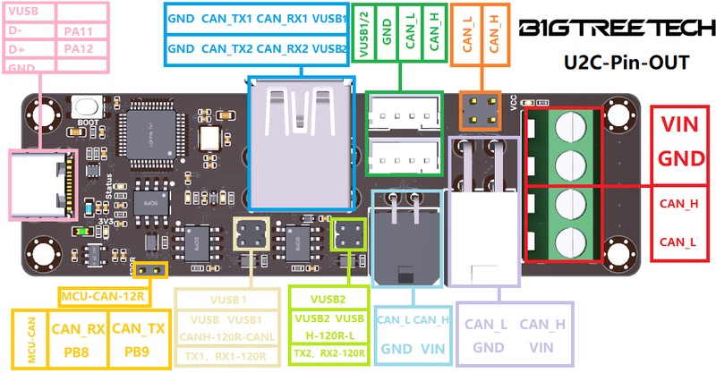 BIGTREETECH U2C V2.1 — STM32F072 development board
