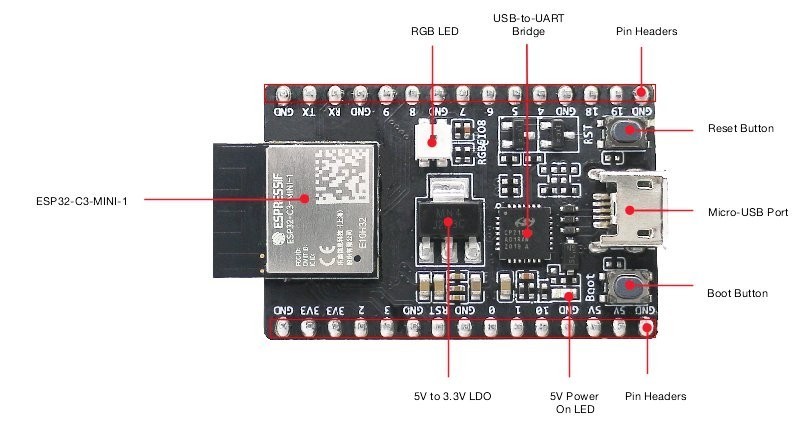 ESP32-C3-DevKitM-1 — ESP32-C3 development board