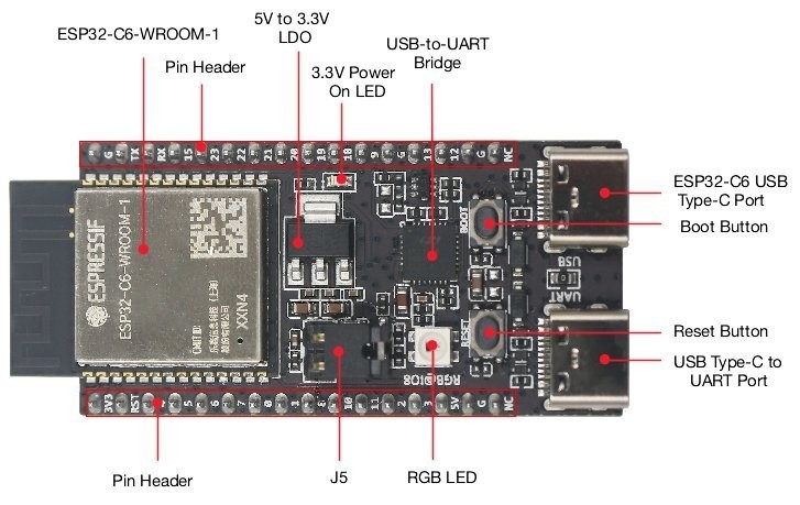 ESP32-C6-DevKitC-1 — ESP32-C6 development board