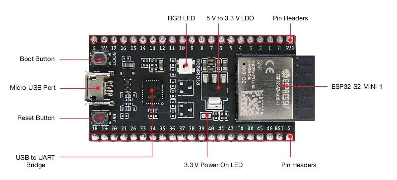 ESP32-S2-DevKitM-1 — ESP32-S2 development board