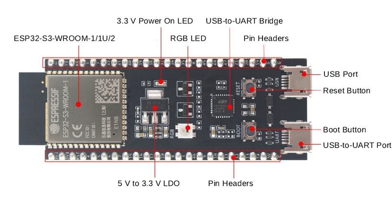 ESP32-S3-DevKitC-1 — ESP32-S3 development board