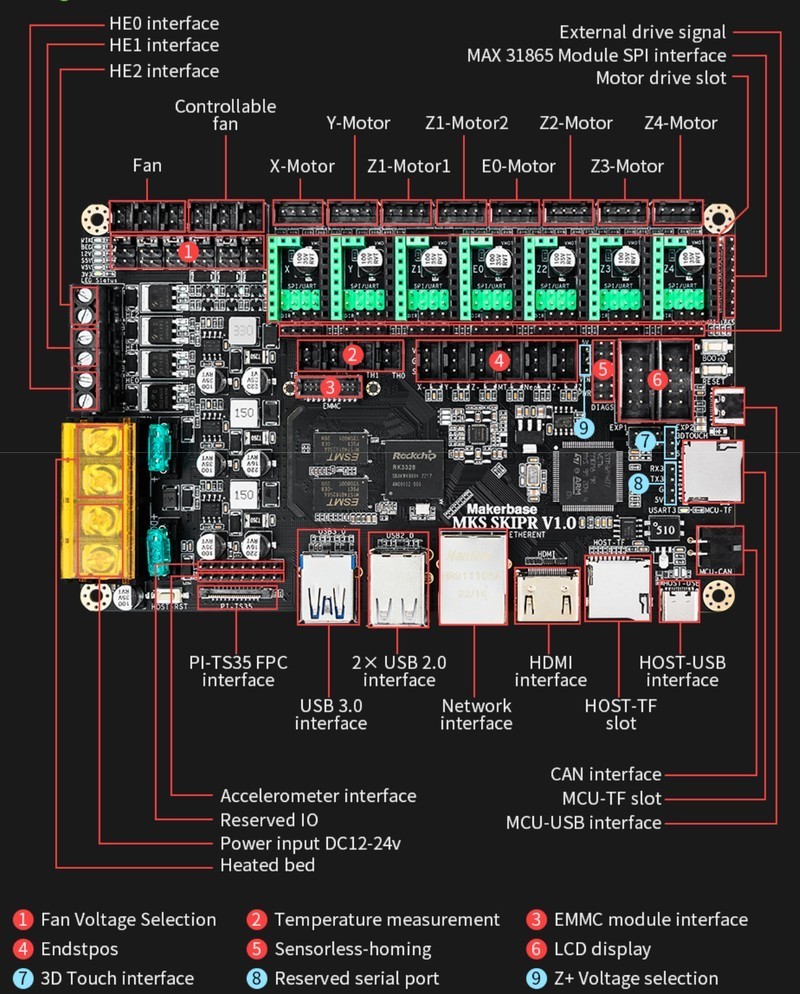 Makerbase MKS SKIPR — STM32F407 development board
